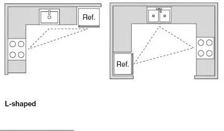 Medium L-Shape U-Shape Flat Pack Kitchen Victoria